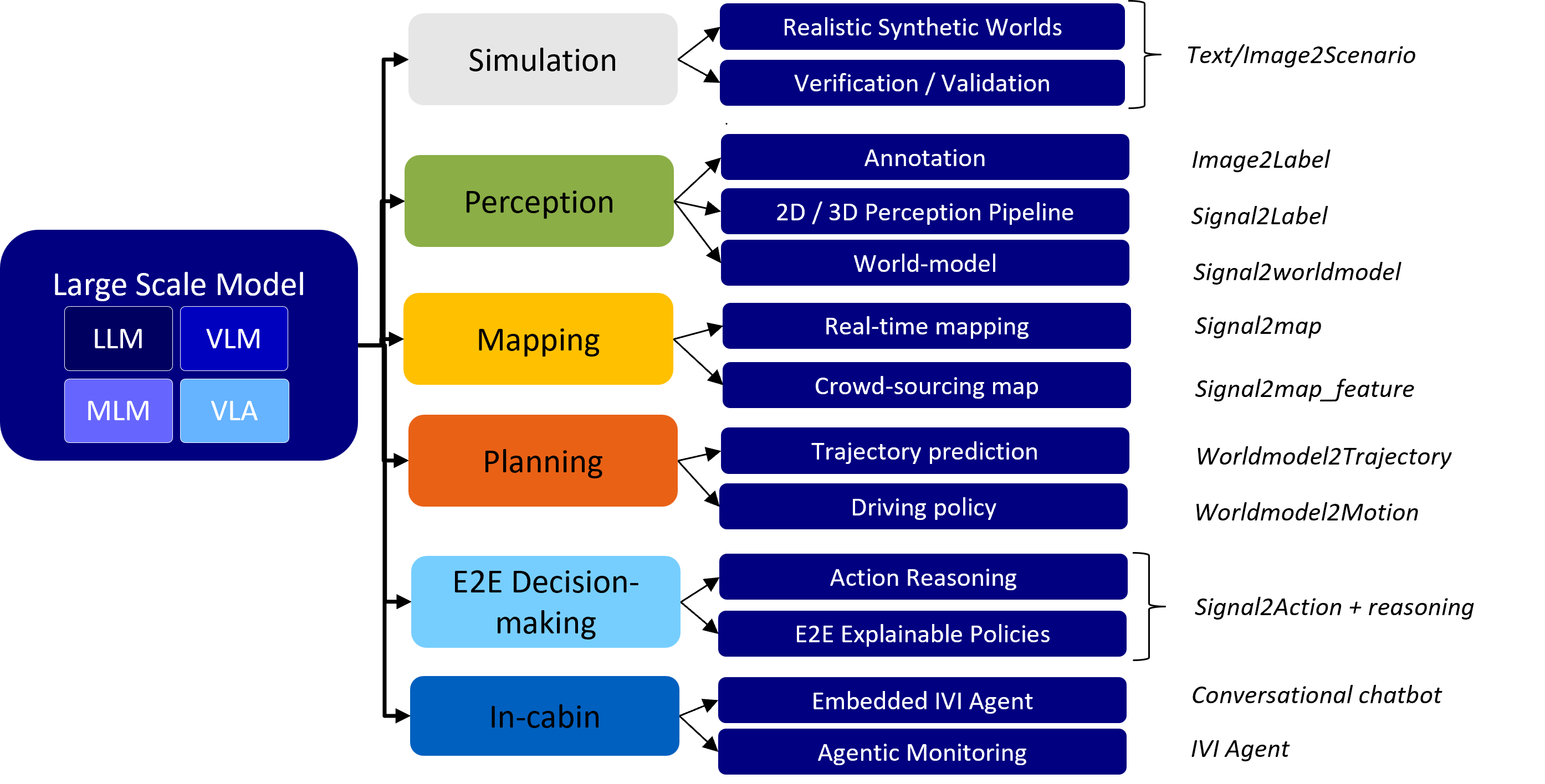 GenAI Pipeline