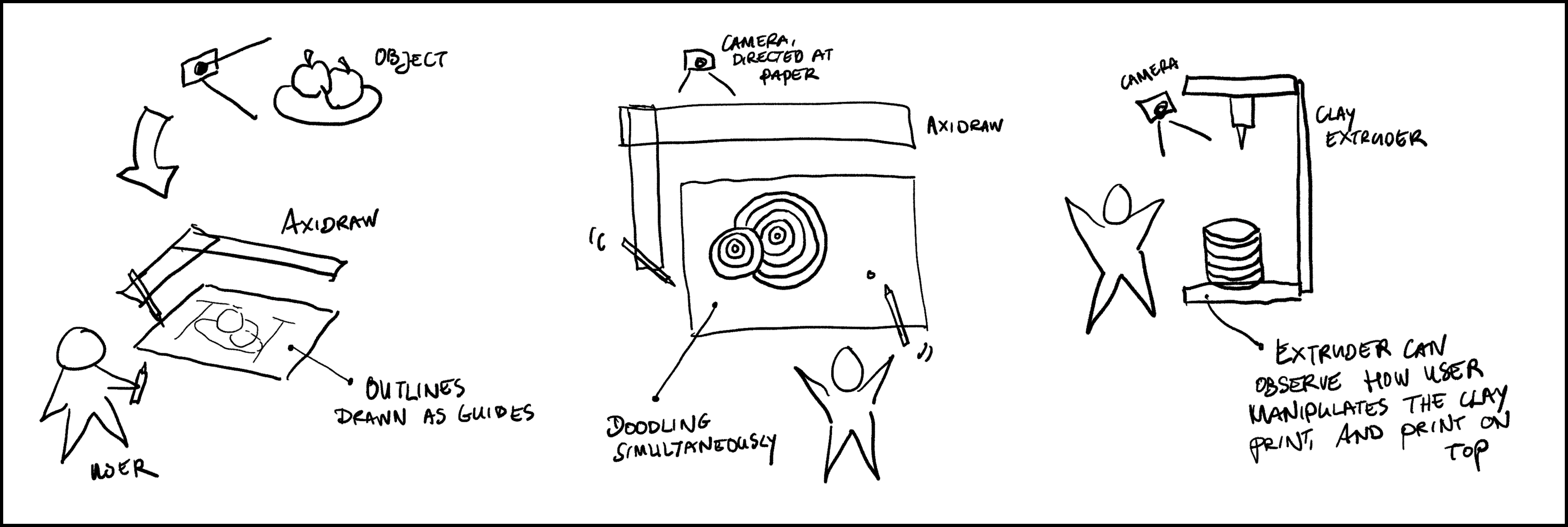 interaction vignettes