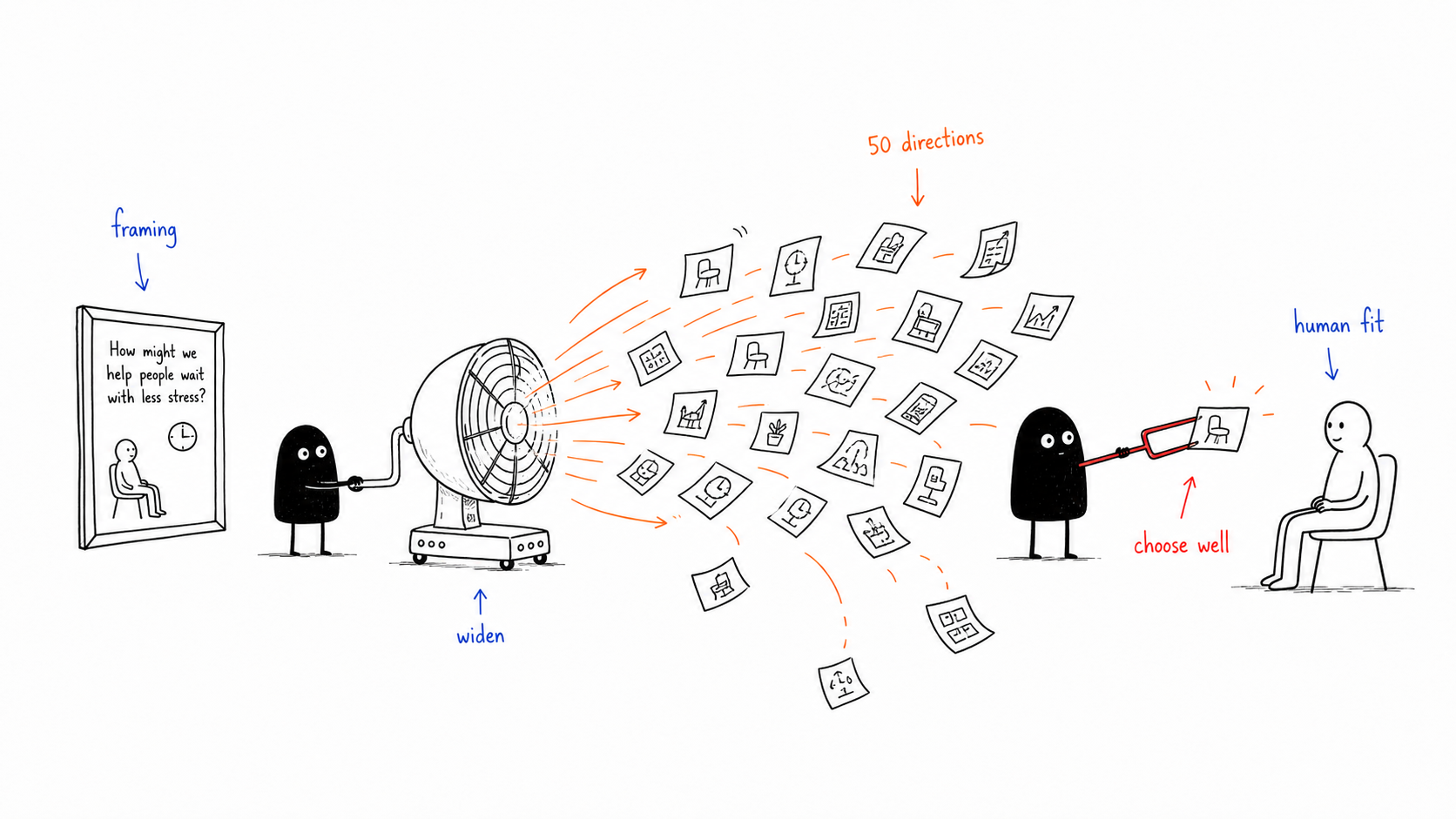 Design Student