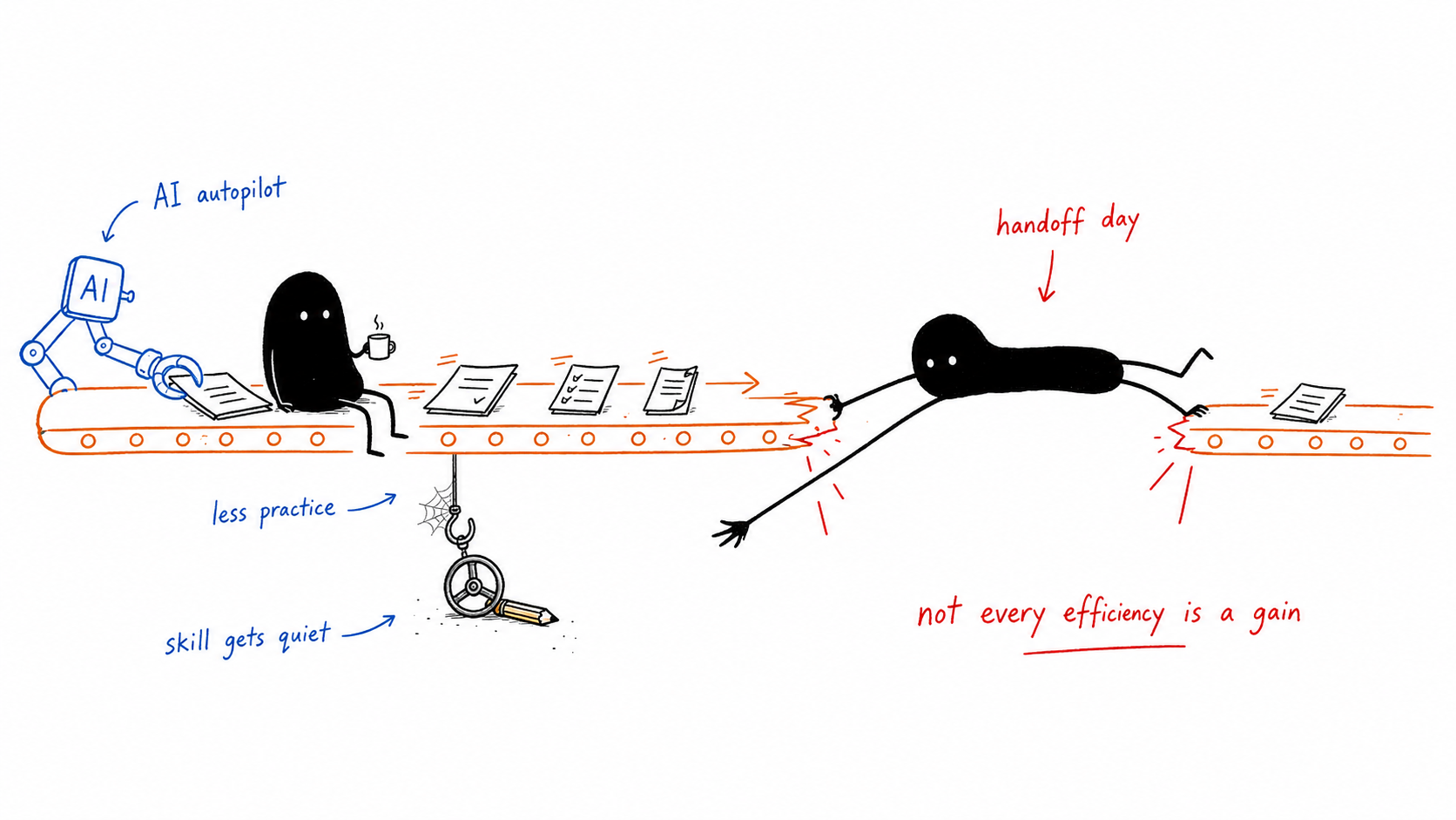 Efficiency not always a gain